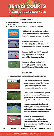 Tennis Court Dimensions and Surfaces