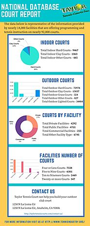 National Database of Tennis Courts - Infographic