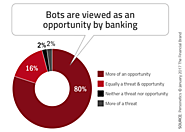How chatbots and AI might impact the B2C financial services industry