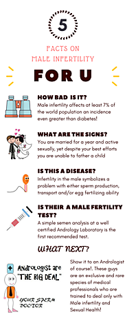 5 facts on Male infertility