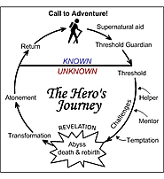 The Hero's Journey link 1