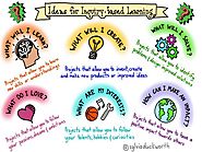 6 Questions Students Can Use To Guide Their Inquiry-Based Learning -