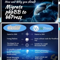 Migrate phpBB to bbPress in a few simple steps