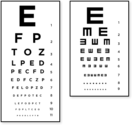 The Eye Chart and 20/20 Vision