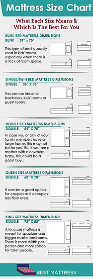 Mattress Size Chart : Single, Double, King or Queen - What Do They Really Mean