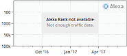 Webliststore.in Traffic, Demographics and Competitors - Alexa