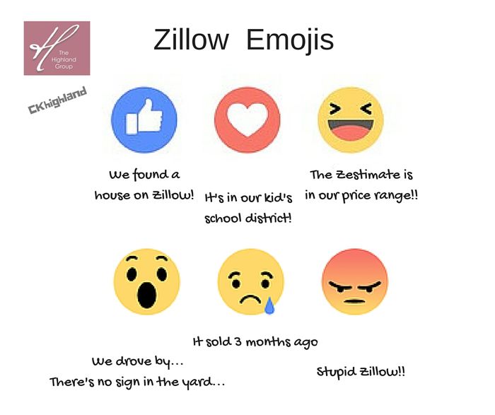 Zillow Zestimates Are Wrong