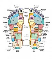 Reflexology FAQ | Relax The Feet in Chesapeake & Virginia Beach, VA