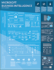 Poster Download: Microsoft Business Intelligence at a Glance