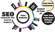Best SEO Services Delivers Productive Results at Reduced Cost