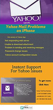 Help @+1-877-618-6887 (USA) to get Yahoo mail problems solution