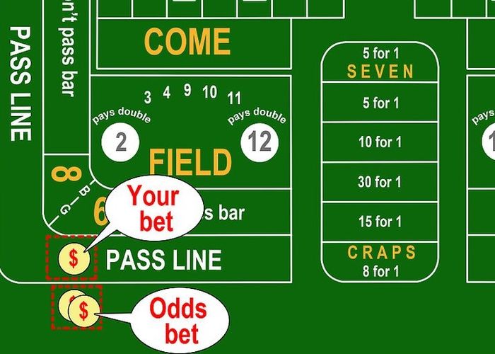 craps betting 6 and 8