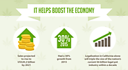 The look of the economy by legalizing marijuana.