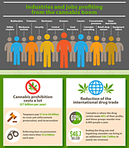 How marijuana affects the industry? See here.