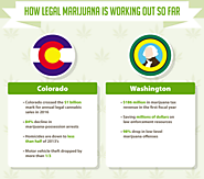 Let's track now. How is marijuana fairing in Colorado and Washington?