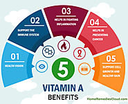 Sources of Vitamin A | Vitamin A Benefits for Good Health & Vision
