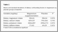 The effect of magnesium supplementation on primary insomnia in elderly: A double-blind placebo-controlled clinical trial