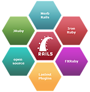 (ROR)Ruby on Rails Web Development Services - RORExpertsIndia