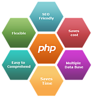 PHP Web Development - Core PHP Development Company India