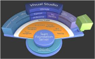 Visual Studio Theme Editor