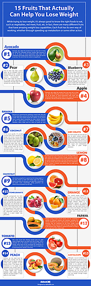 15 Fruits That Actually Can Help You Lose Weight