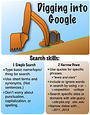 Digging into Google