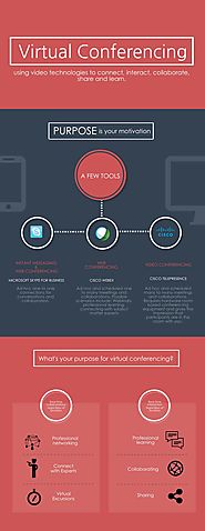 Virtual Conferencing Infographic