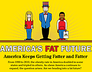 Are you ready to burn fat ? See these Infographics