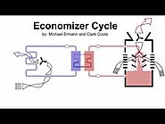 How Air Conditioning Works Animation--Part 2 of 3 (heating, chillers, and the economizer cycle)