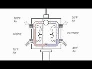 How Air Conditioning Works Animation--Part 3 of 3 (Heat pump and geothermal)