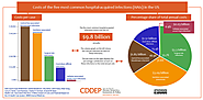 Costs of hospital transmitted diseases