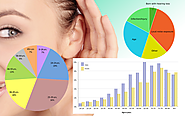 Global Hearing aids market research