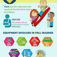 Best Practice to Avoid Playground Accidents | Visual.ly