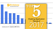 Top 5 Chatting Application Trends of 2017