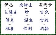 Choosing the Right Chinese Name for Yourself or Others