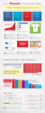 Pinterest Driving More Online Sales Than Any Other Network [Infographic] — socialmouths