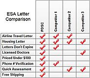 Esa Letter For Housing