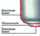 The Secret of Non-Stick Cooking in Stainless Steel