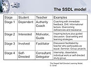 Self-Directed Learning Well Explained and 27 Actions