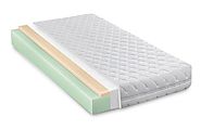 Memory Foam Mattresses, What You Need to Know Before Buying One