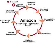 Get Higher Conversion Rates with Amazon Product Page Optimization Services