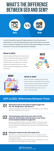 What’s the Difference Between SEO and SEM