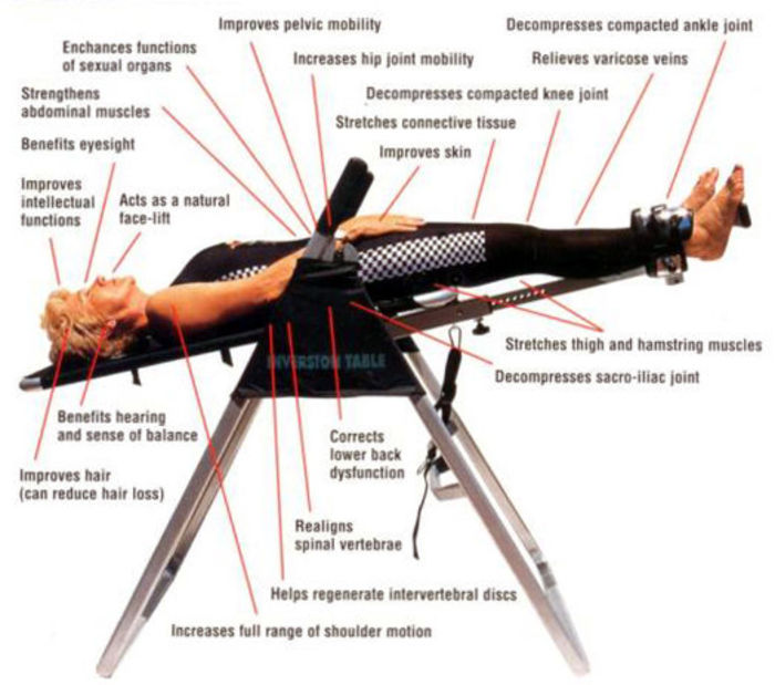 How Does An Inversion Table Work A Listly List