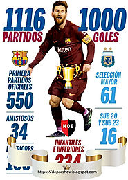 Los 1000 goles de Lionel Messi: todas las estadísticas del crack argentino. ~ DeporShow