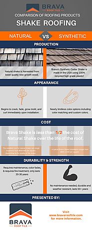 Brava shake roofing