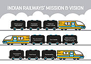 Indian Railways VISION and MISSION - Road Map