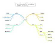 Using a Mind Map for Reading Comprehension