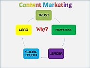 Why your Business needs Content Marketing