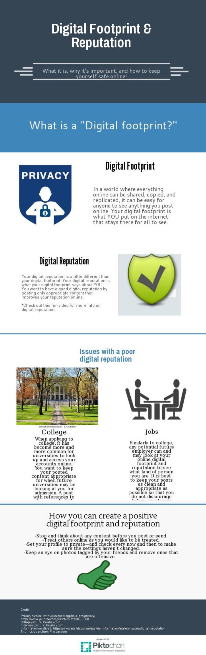 Mini Lesson 1Digital Footprint A Listly List