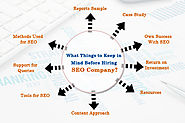 9 Things That You Must Ask While You Are Selecting An SEO Company